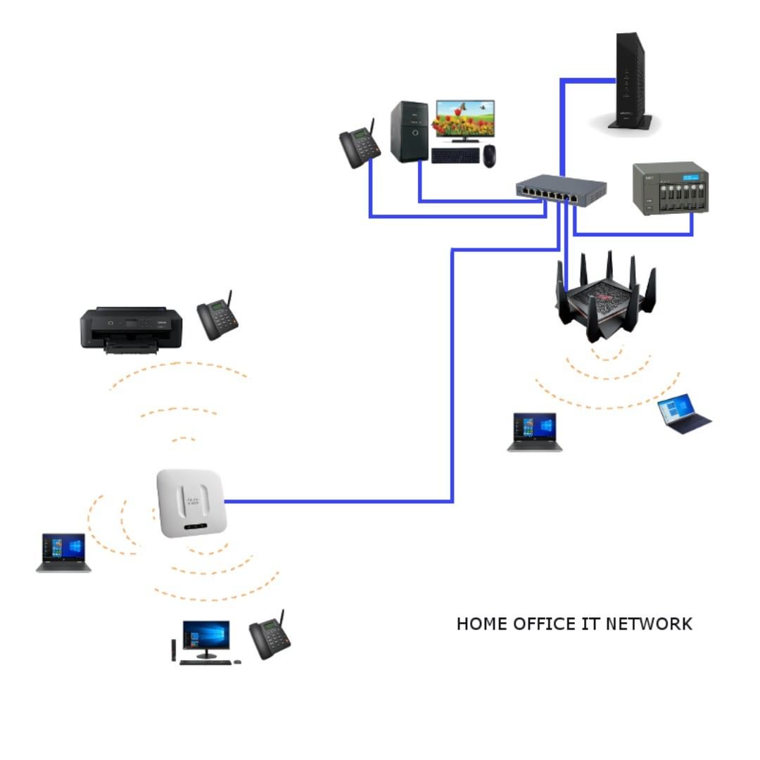 IT Infrastructure for Home Office or Small Business Office

Whether you are smal…